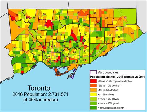 population of the city of toronto